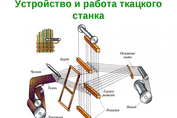 Магазин кракен дарк